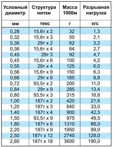 table